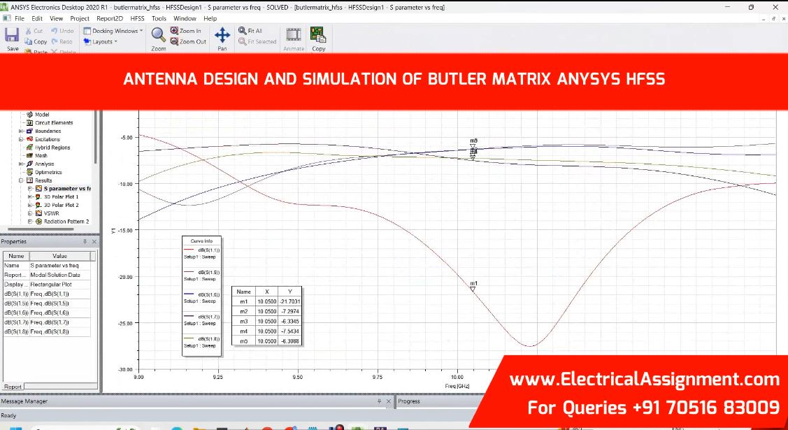ANTENNA DESIGN AND SIMULATION OF BUTLER MATRIX ANYSYS HFSS screenshot 2